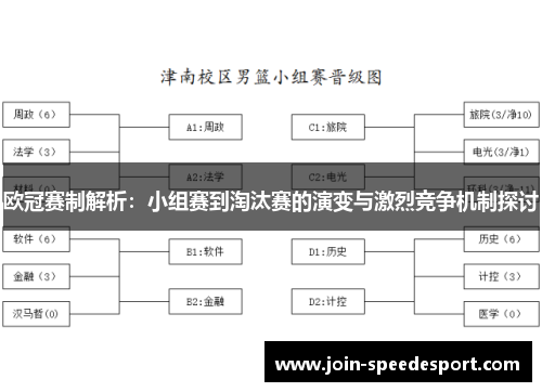 欧冠赛制解析：小组赛到淘汰赛的演变与激烈竞争机制探讨