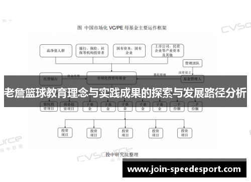 老詹篮球教育理念与实践成果的探索与发展路径分析