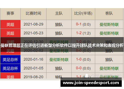 曼联管理层正在评估引进新型分析软件以提升球队战术决策和表现分析