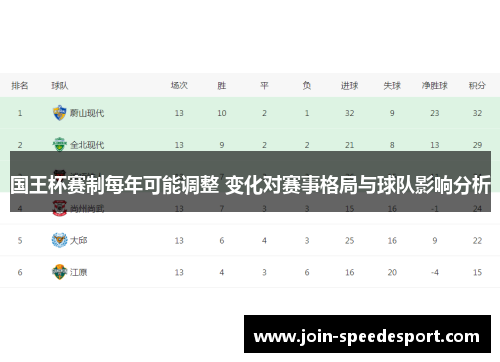 国王杯赛制每年可能调整 变化对赛事格局与球队影响分析