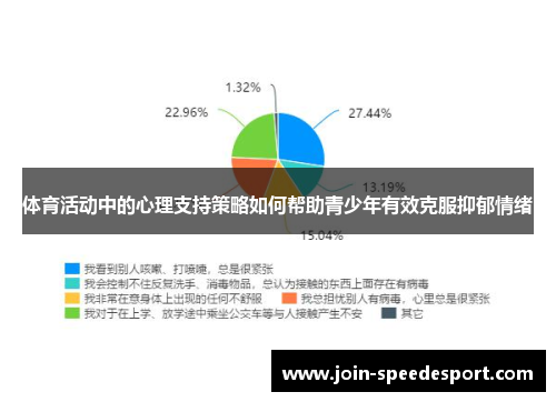 体育活动中的心理支持策略如何帮助青少年有效克服抑郁情绪