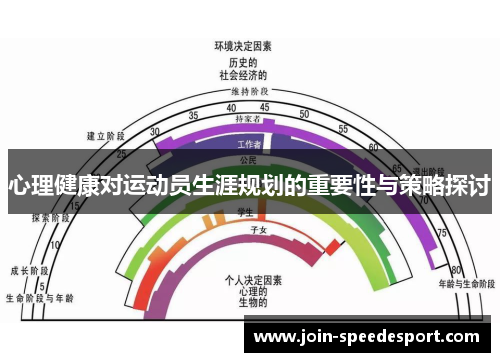 心理健康对运动员生涯规划的重要性与策略探讨