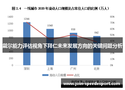 戴尔能力评估视角下拜仁未来发展方向的关键问题分析