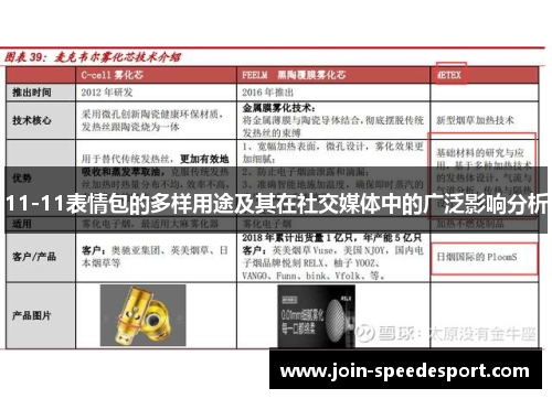 11-11表情包的多样用途及其在社交媒体中的广泛影响分析