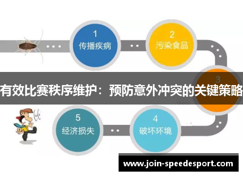 有效比赛秩序维护：预防意外冲突的关键策略