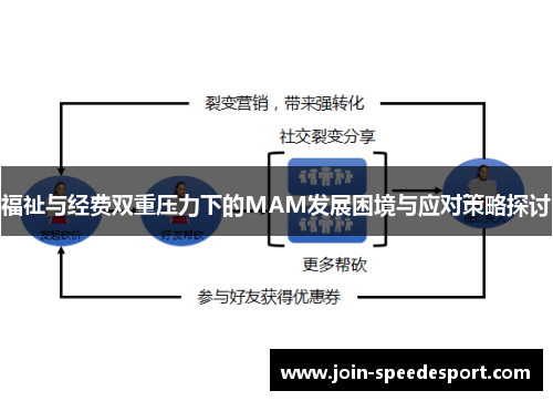 福祉与经费双重压力下的MAM发展困境与应对策略探讨