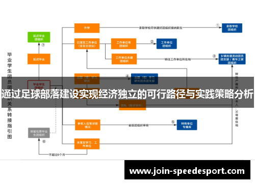 通过足球部落建设实现经济独立的可行路径与实践策略分析