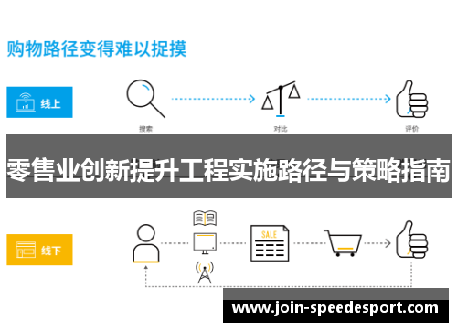 零售业创新提升工程实施路径与策略指南