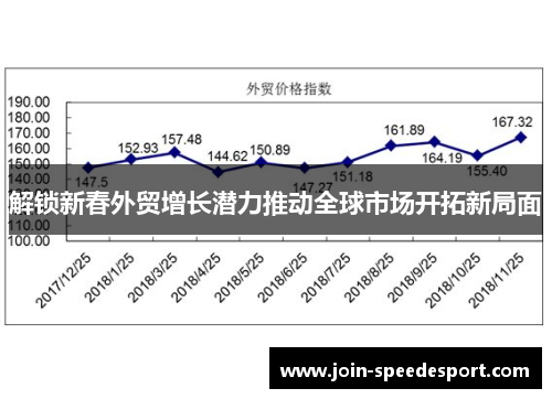 解锁新春外贸增长潜力推动全球市场开拓新局面