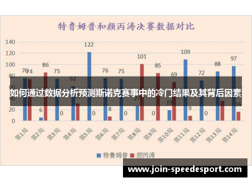 如何通过数据分析预测斯诺克赛事中的冷门结果及其背后因素 如何通过数据分析预测斯诺克赛事中的冷门结果及其背后因素